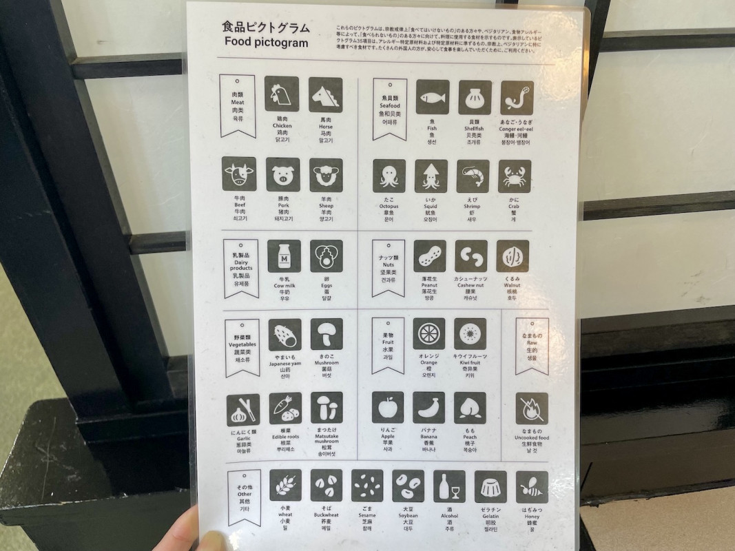 食品ピクトグラム